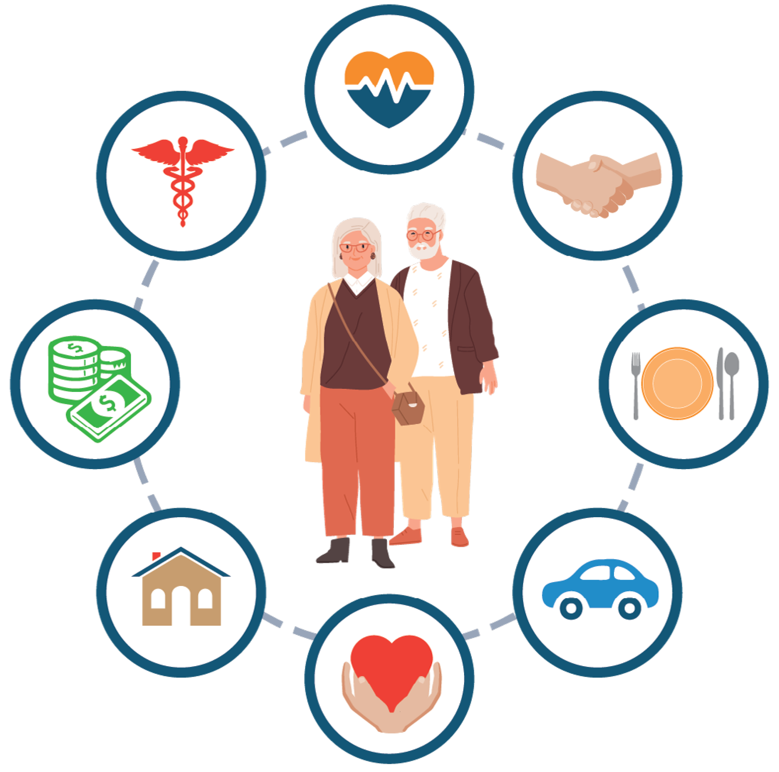 Priority Initiative 3 Enhanced Care Coordination