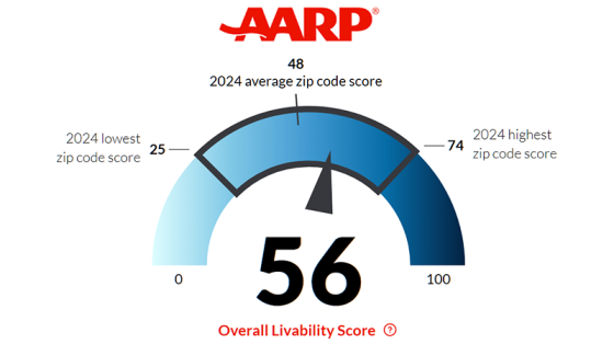 American Association of Retired People (AARP)