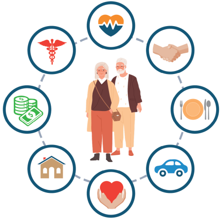 Priority Initiative 3 Enhanced Care Coordination graphic