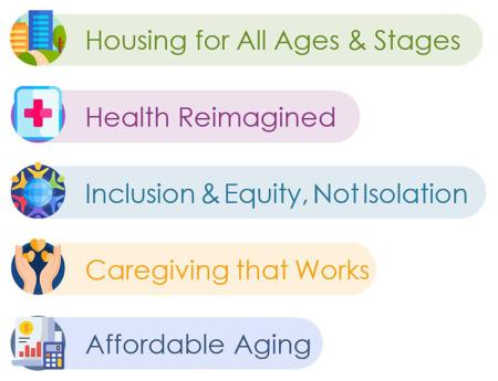 1. Housing for All Ages & Stages; 2. Health Reimagined; 3. Inclusion & Equity, Not Isolation; 4. Caregiving that Works; 5. Affordable Aging